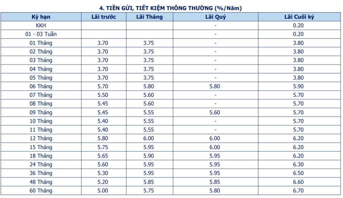 Lãi suất Ngân hàng Bản Việt tháng 10/2021 tăng ở một số kỳ hạn - Ảnh 2. Lãi suất Ngân hàng Bản Việt tháng 10/2021 tăng ở một số kỳ hạn - Ảnh 2.