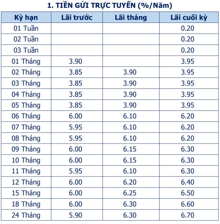 Lãi suất Ngân hàng Bản Việt tháng 10/2021 tăng ở một số kỳ hạn - Ảnh 3. Lãi suất Ngân hàng Bản Việt tháng 10/2021 tăng ở một số kỳ hạn - Ảnh 3.