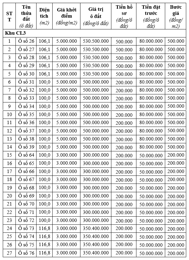 Thị xã Phú Thọ đấu giá 27 ô đất, khởi điểm từ 300 triệu đồng/ô - Ảnh 1. Thị xã Phú Thọ đấu giá 27 ô đất, khởi điểm từ 300 triệu đồng/ô - Ảnh 1.