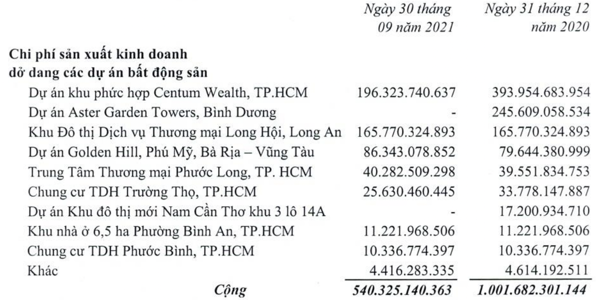 Thuduc House ra sao sau gần một năm đối mặt cuộc khủng hoảng lớn nhất lịch sử hoạt động? - Ảnh 2. Thuduc House ra sao sau gần một năm đối mặt cuộc khủng hoảng lớn nhất lịch sử hoạt động? - Ảnh 2.