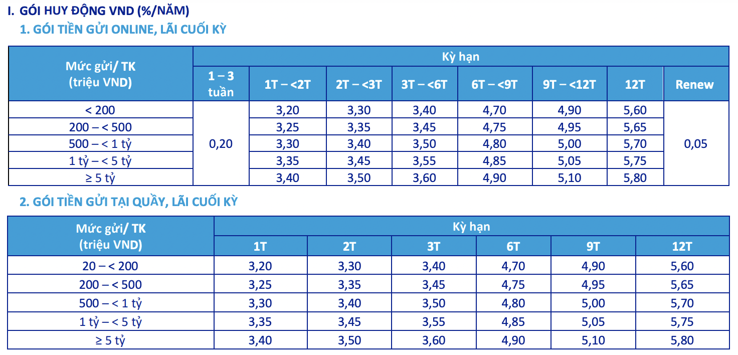 Lãi suất ngân hàng ACB trong tháng 11/2021 cao nhất 7,1%/năm - Ảnh 2. Lãi suất ngân hàng ACB trong tháng 11/2021 cao nhất 7,1%/năm - Ảnh 2.