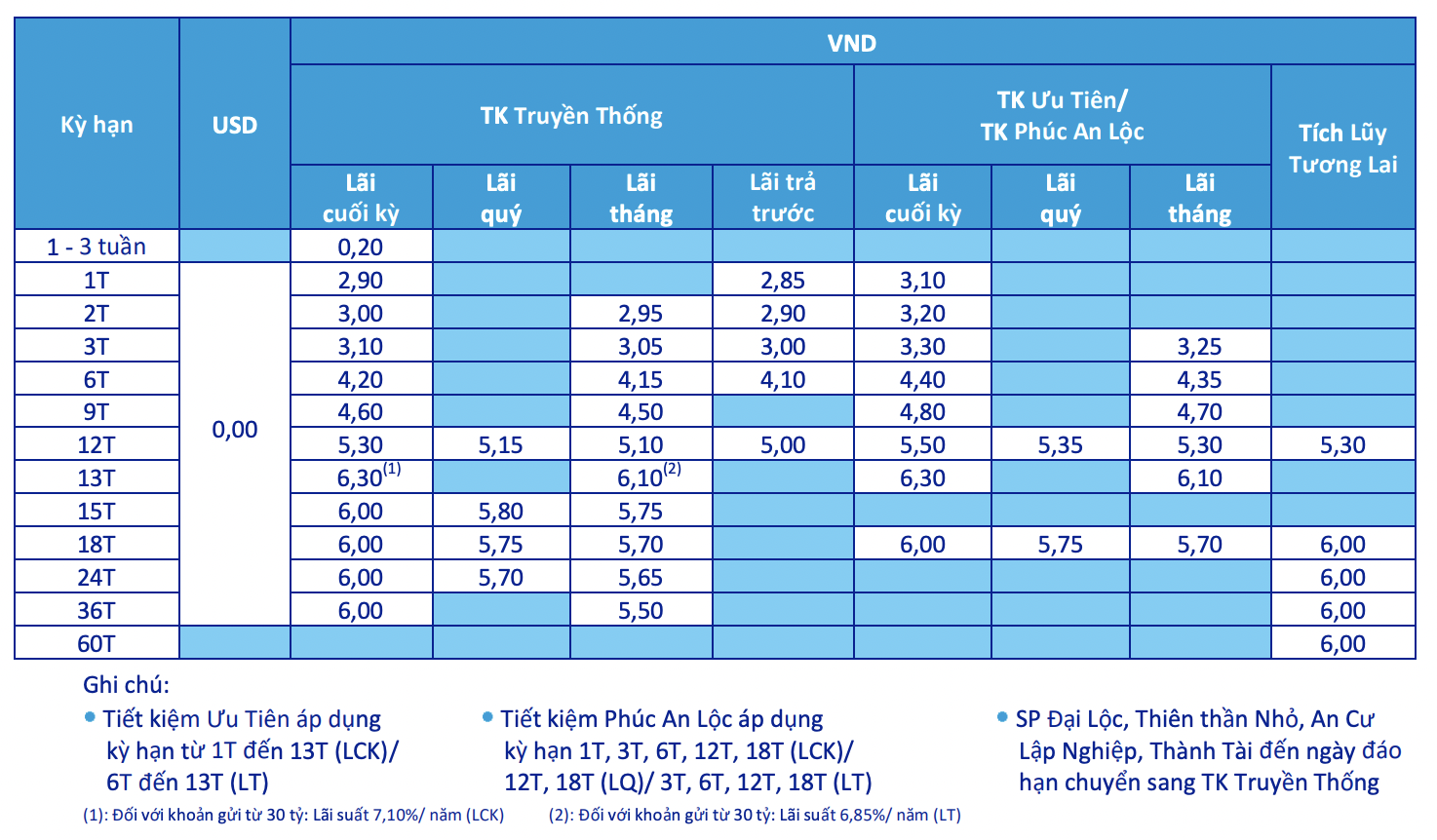 Lãi suất ngân hàng ACB trong tháng 11/2021 cao nhất 7,1%/năm - Ảnh 3. Lãi suất ngân hàng ACB trong tháng 11/2021 cao nhất 7,1%/năm - Ảnh 3.