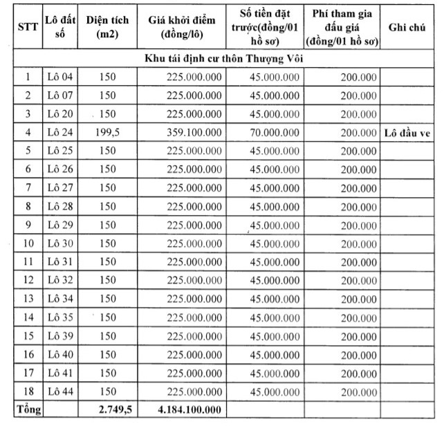 Thanh Hóa sắp đấu giá 20 lô đất tại Thọ Xuân, khởi điểm từ 225 triệu đồng/lô - Ảnh 1. Thanh Hóa sắp đấu giá 20 lô đất tại Thọ Xuân, khởi điểm từ 225 triệu đồng/lô - Ảnh 1.