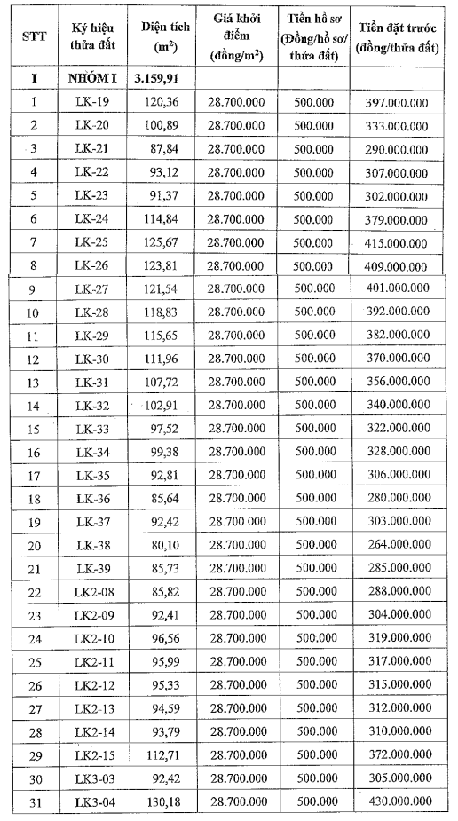 Hà Nội sắp đấu giá 42 thửa đất tại huyện Chương Mỹ, khởi điểm cao nhất gần 29 triệu đồng/m2 - Ảnh 1. Hà Nội sắp đấu giá 42 thửa đất tại huyện Chương Mỹ, khởi điểm cao nhất gần 29 triệu đồng/m2 - Ảnh 1.