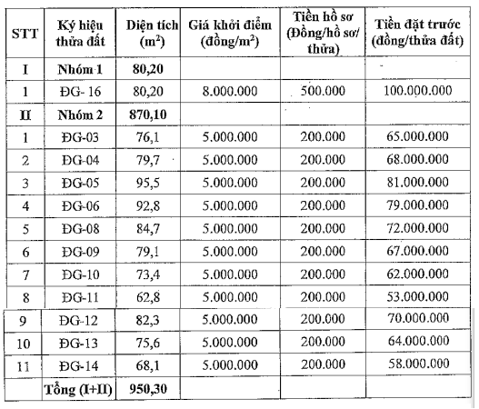 Hà Nội sắp đấu giá 42 thửa đất tại huyện Chương Mỹ, khởi điểm cao nhất gần 29 triệu đồng/m2 - Ảnh 2. Hà Nội sắp đấu giá 42 thửa đất tại huyện Chương Mỹ, khởi điểm cao nhất gần 29 triệu đồng/m2 - Ảnh 2.
