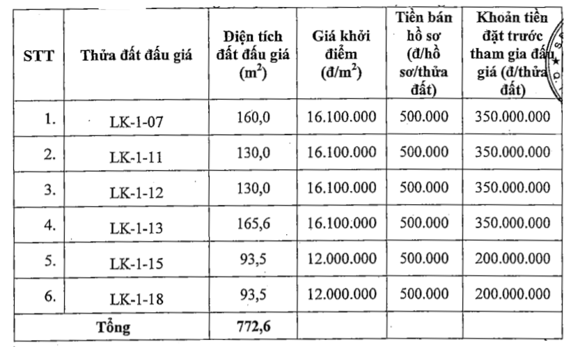 Hà Nội sắp đấu giá 11 thửa đất tại huyện Mê Linh, khởi điểm 9 triệu đồng/m2 - Ảnh 1. Hà Nội sắp đấu giá 11 thửa đất tại huyện Mê Linh, khởi điểm 9 triệu đồng/m2 - Ảnh 1.