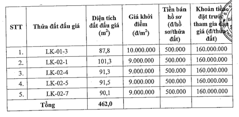 Hà Nội sắp đấu giá 11 thửa đất tại huyện Mê Linh, khởi điểm 9 triệu đồng/m2 - Ảnh 2. Hà Nội sắp đấu giá 11 thửa đất tại huyện Mê Linh, khởi điểm 9 triệu đồng/m2 - Ảnh 2.