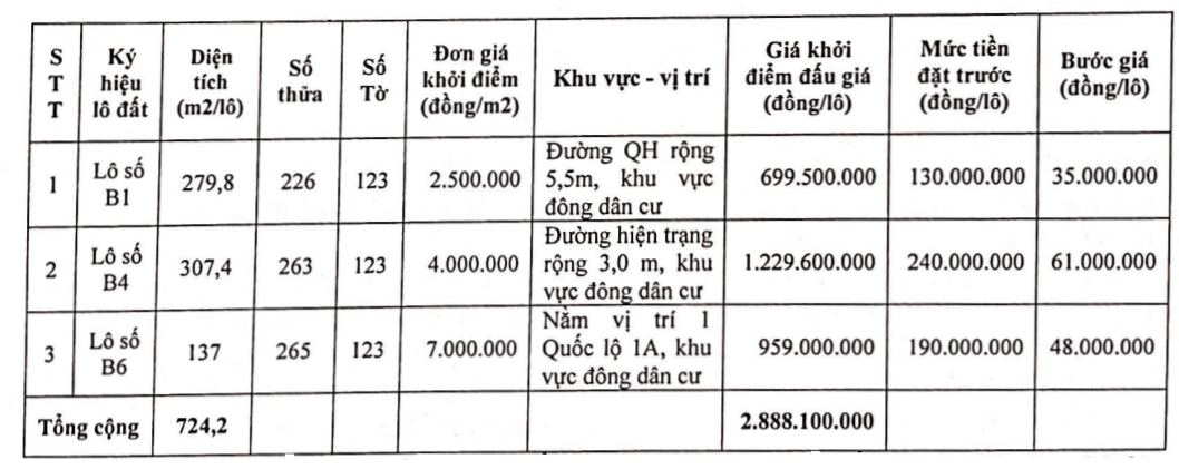 Đấu giá 3 lô đất tại huyện Phú Lộc, Thừa Thiên Huế, khởi điểm từ 700 triệu đồng/lô - Ảnh 1. Đấu giá 3 lô đất tại huyện Phú Lộc, Thừa Thiên Huế, khởi điểm từ 700 triệu đồng/lô - Ảnh 1.