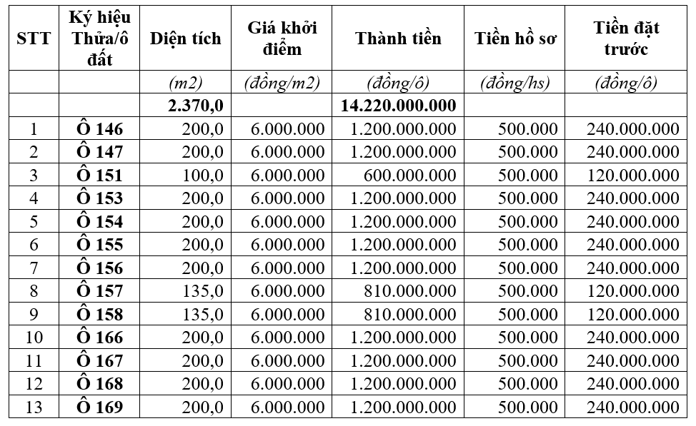 Đoan Hùng, Phú Thọ đấu giá 13 ô đất, khởi điểm 6 triệu đồng/m2 - Ảnh 1. Đoan Hùng, Phú Thọ đấu giá 13 ô đất, khởi điểm 6 triệu đồng/m2 - Ảnh 1.