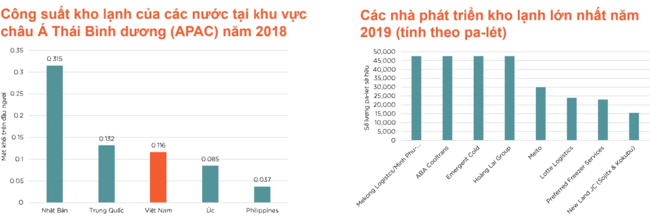 Cần cân nhắc gì khi đầu tư bất động sản trung tâm dữ liệu và kho lạnh? - Ảnh 1. Cần cân nhắc gì khi đầu tư bất động sản trung tâm dữ liệu và kho lạnh? - Ảnh 1.