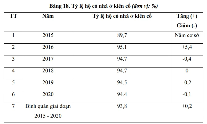 Hà Nội triển khai được 5 khu nhà ở xã hội tập trung trong giai đoạn 2015 - 2020 - Ảnh 2. Hà Nội triển khai được 5 khu nhà ở xã hội tập trung trong giai đoạn 2015 - 2020 - Ảnh 2.