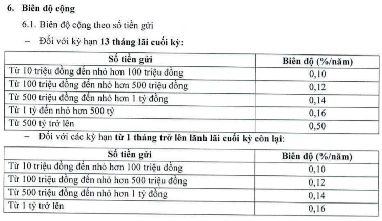 Lãi suất Ngân hàng Đông Á tháng 11/2021 cao nhất vẫn là 6,3%/năm - Ảnh 3. Lãi suất Ngân hàng Đông Á tháng 11/2021 cao nhất vẫn là 6,3%/năm - Ảnh 3.