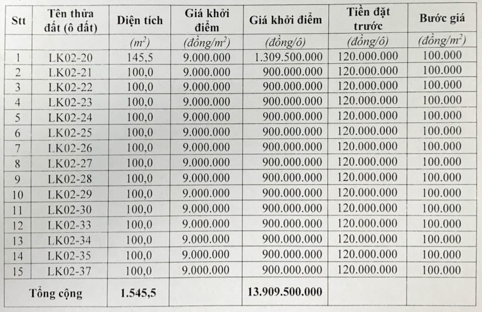 Phú Thọ đấu giá 15 ô đất tại huyện Cẩm Khê, khởi điểm 9 triệu đồng/m2 - Ảnh 1. Phú Thọ đấu giá 15 ô đất tại huyện Cẩm Khê, khởi điểm 9 triệu đồng/m2 - Ảnh 1.