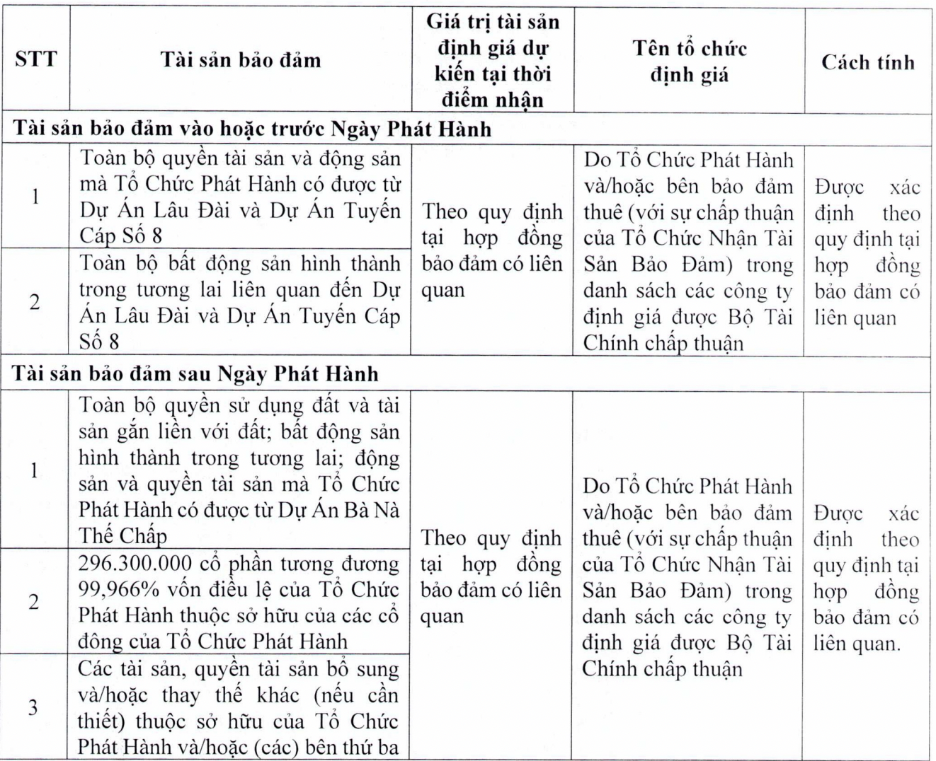 Dòng vốn 1.500 tỷ đồng đổ về Bà Nà Hills - Ảnh 2. Dòng vốn 1.500 tỷ đồng đổ về Bà Nà Hills - Ảnh 2.