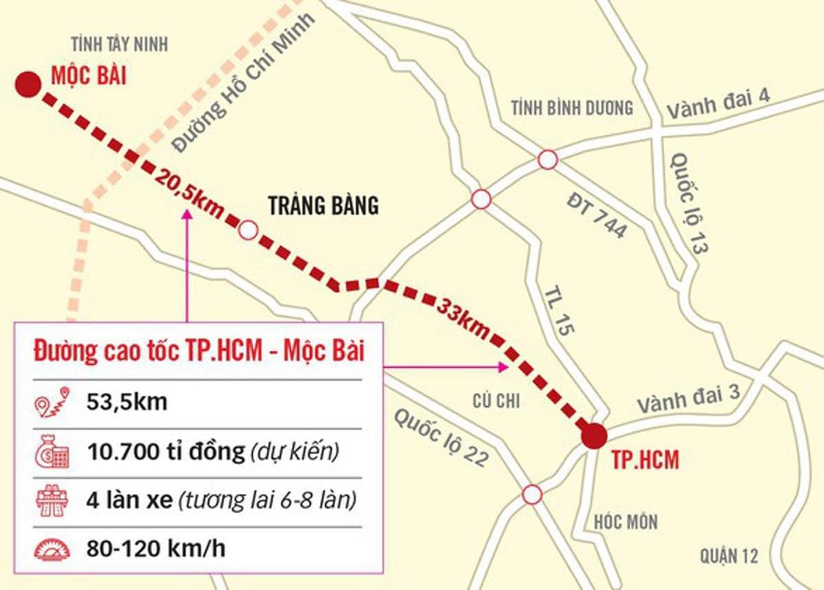 Bất động sản Tây Ninh nâng tầm nhờ hưởng lợi từ việc xây dựng hạ tầng cao tốc - Ảnh 1. Bất động sản Tây Ninh nâng tầm nhờ hưởng lợi từ việc xây dựng hạ tầng cao tốc - Ảnh 1.