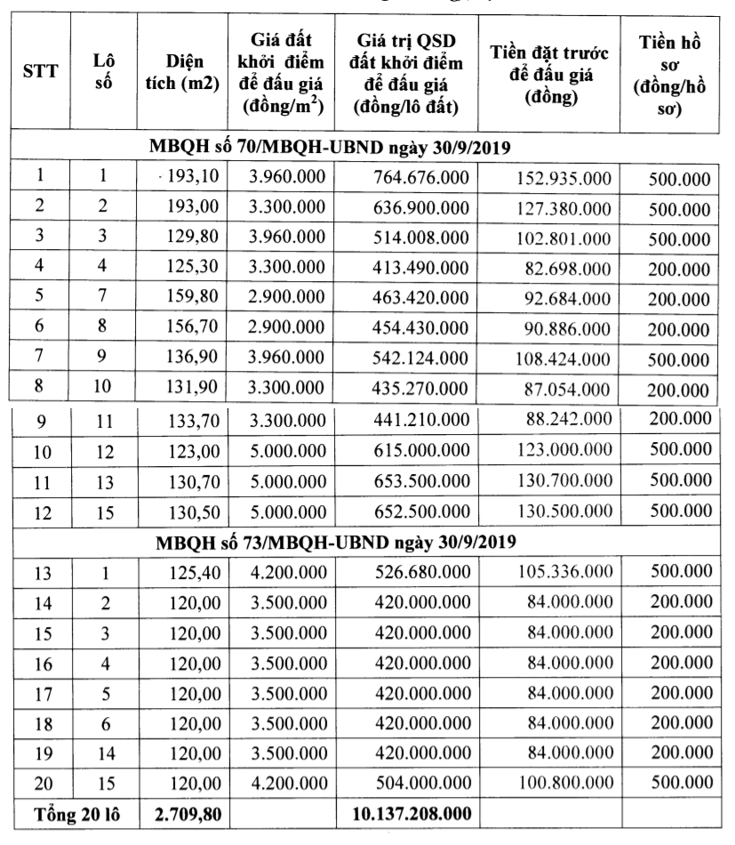 Thanh Hóa đấu giá 20 lô đất tại huyện Hoằng Hóa, khởi điểm từ 413 triệu đồng/lô - Ảnh 1.
