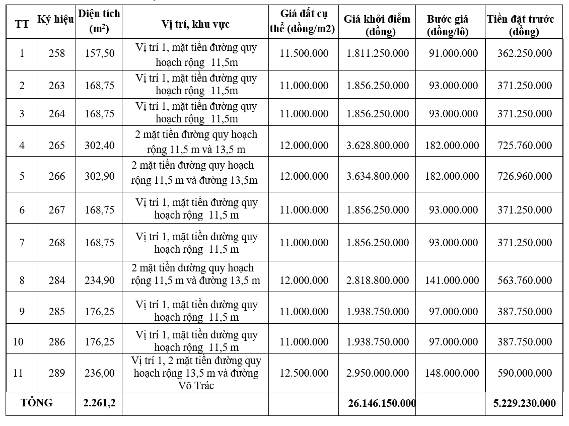 Đấu giá 11 lô đất tại thị xã Hương Thủy, Thừa Thiên Huế, khởi điểm từ 1,8 tỷ đồng/lô - Ảnh 1. Đấu giá 11 lô đất tại thị xã Hương Thủy, Thừa Thiên Huế, khởi điểm từ 1,8 tỷ đồng/lô - Ảnh 1.