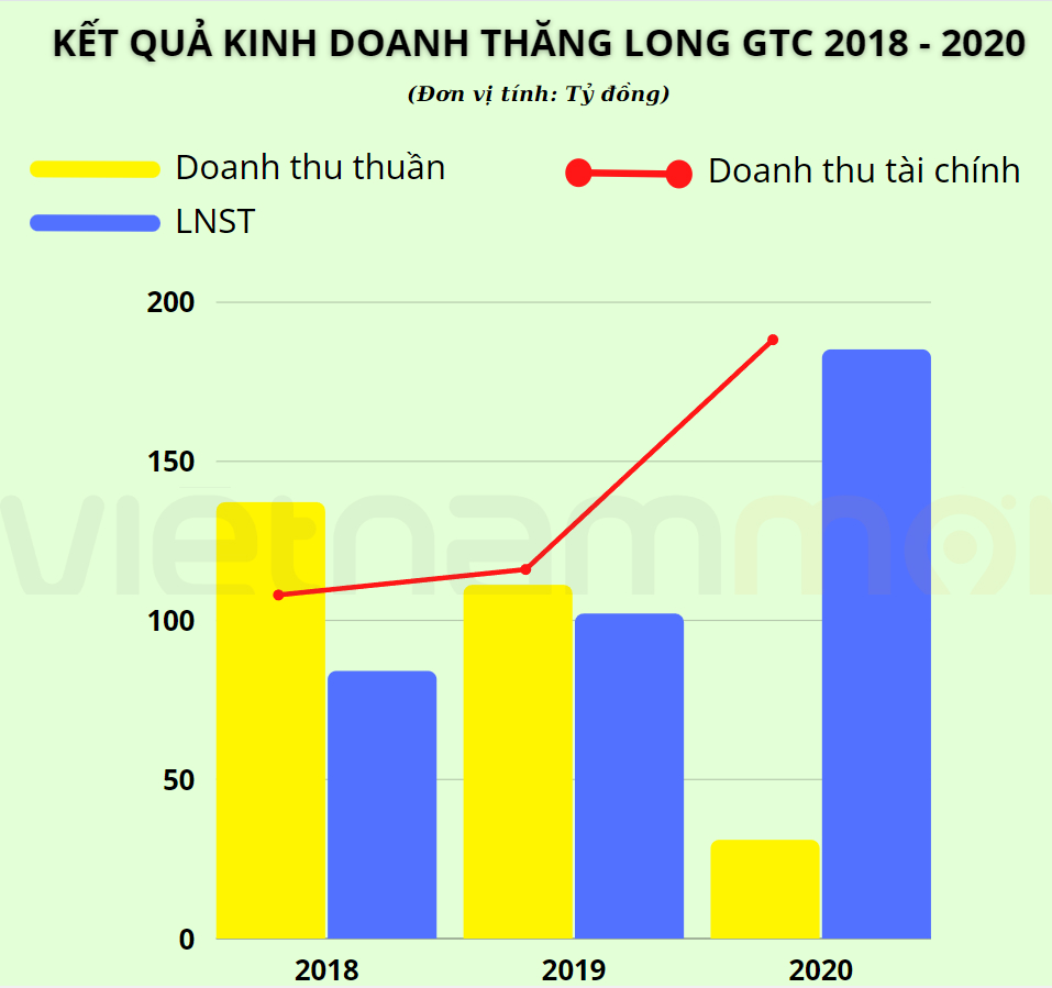 Hơn một thập kỷ bỏ hoang, Khu phức hợp Giảng Võ sắp gia hạn tiến độ lần ba - Ảnh 4. Hơn một thập kỷ bỏ hoang, Khu phức hợp Giảng Võ sắp gia hạn tiến độ lần ba - Ảnh 4.