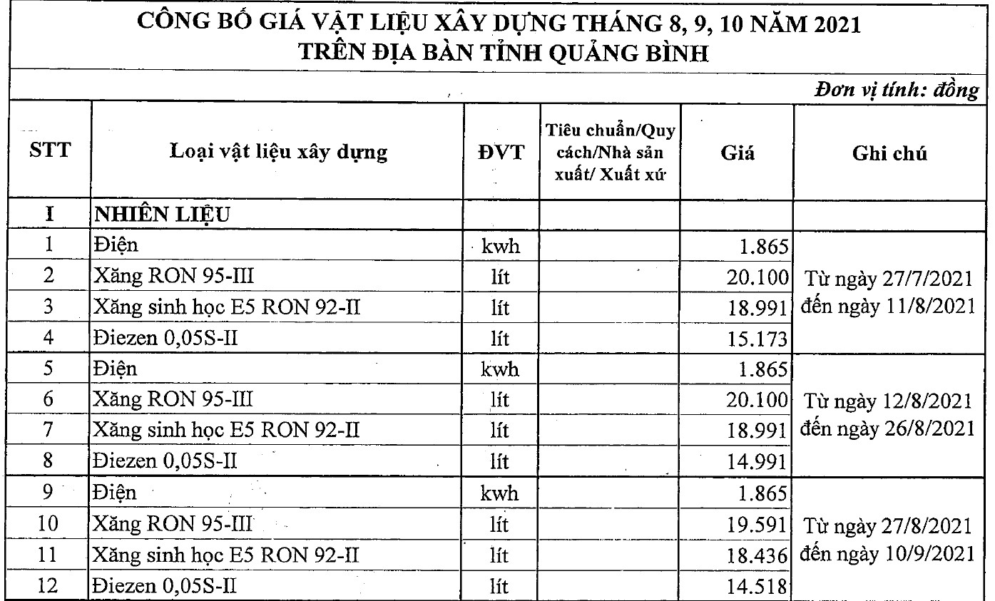 Thông tin chi tiết giá vật liệu xây dựng tại Quảng Bình quý III/2021 - Ảnh 1. Thông tin chi tiết giá vật liệu xây dựng tại Quảng Bình quý III/2021 - Ảnh 1.