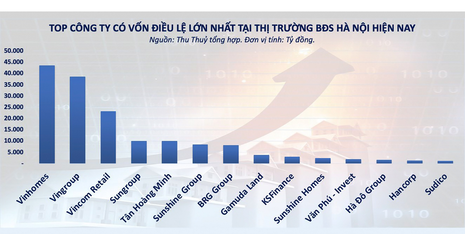 Loạt doanh nghiệp 'phá băng' thị trường BĐS, góp làn gió mới vào diện mạo Hà Nội 10 năm qua - Ảnh 6. Loạt doanh nghiệp 'phá băng' thị trường BĐS, góp làn gió mới vào diện mạo Hà Nội 10 năm qua - Ảnh 4.