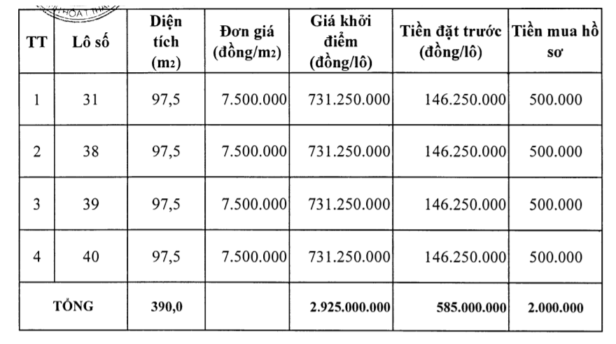 Thanh Hóa sắp đấu giá 27 lô đất tại huyện Nga Sơn, khởi điểm từ 500 triệu đồng/lô - Ảnh 1. Thanh Hóa sắp đấu giá 27 lô đất tại huyện Nga Sơn, khởi điểm từ 500 triệu đồng/lô - Ảnh 1.