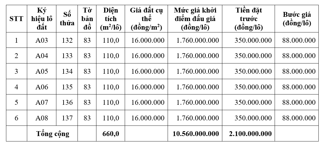 Thừa Thiên Huế sắp đấu giá 6 lô đất tại Lăng Cô, khởi điểm hơn 1,7 tỷ đồng/lô - Ảnh 1. Thừa Thiên Huế sắp đấu giá 6 lô đất tại Lăng Cô, khởi điểm hơn 1,7 tỷ đồng/lô - Ảnh 1.
