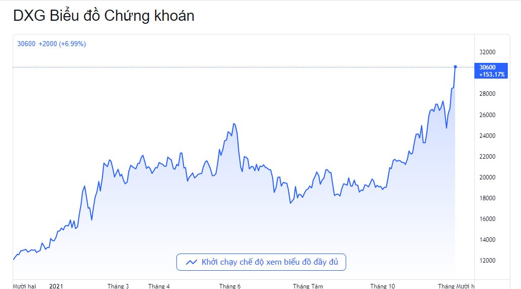 Đất Xanh ngừng phát hành 200 triệu cổ phiếu riêng lẻ - Ảnh 1. Đất Xanh ngừng phát hành 200 triệu cổ phiếu riêng lẻ - Ảnh 1.