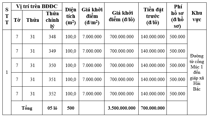 Nam Định đấu giá 15 lô đất tại huyện Hải Hậu, khởi điểm từ 250 triệu đồng/lô - Ảnh 2. Nam Định đấu giá 15 lô đất tại huyện Hải Hậu, khởi điểm từ 250 triệu đồng/lô - Ảnh 2.