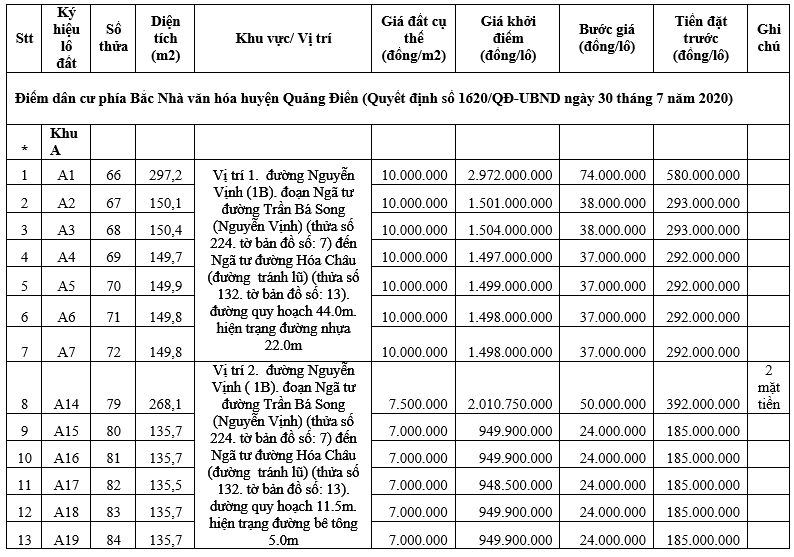 Đấu giá 26 lô đất tại huyện Quảng Điền, Thừa Thiên Huế, khởi điểm từ 950 triệu đồng/lô - Ảnh 1.