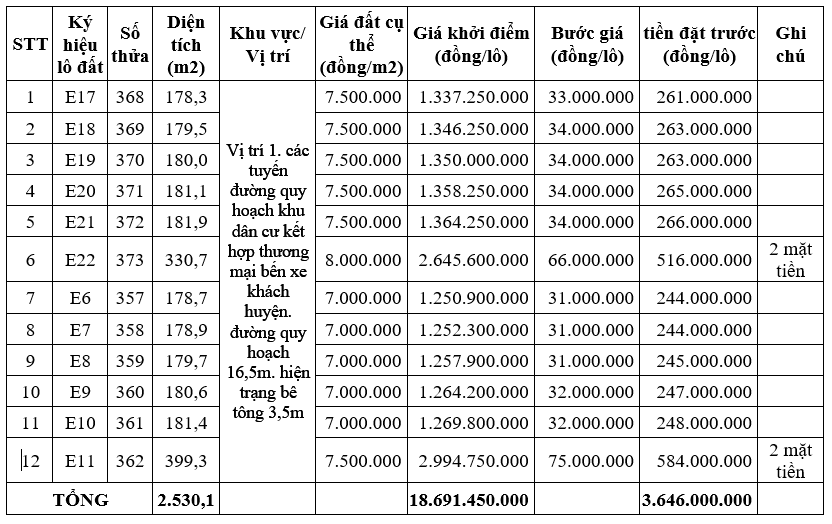 Đấu giá 26 lô đất tại huyện Quảng Điền, Thừa Thiên Huế, khởi điểm từ 950 triệu đồng/lô - Ảnh 2.