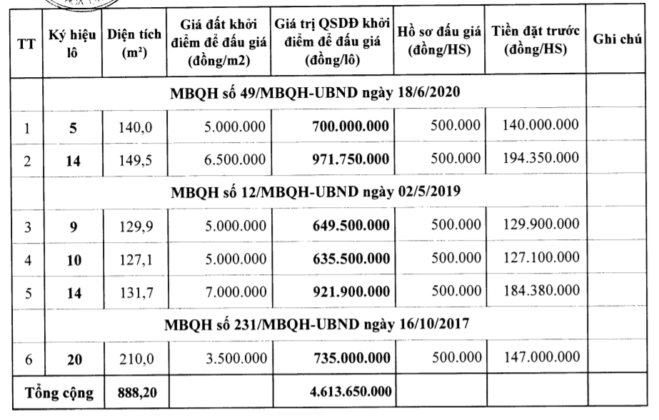 Thanh Hóa đấu giá 66 lô đất tại huyện Hoằng Hóa, khởi điểm từ 635 triệu đồng/lô - Ảnh 2. Thanh Hóa đấu giá 66 lô đất tại huyện Hoằng Hóa, khởi điểm từ 635 triệu đồng/lô - Ảnh 2.