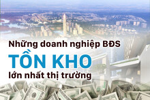 Gần 15 tỷ USD tồn kho tập trung trong tay những 'ông lớn' địa ốc nào?