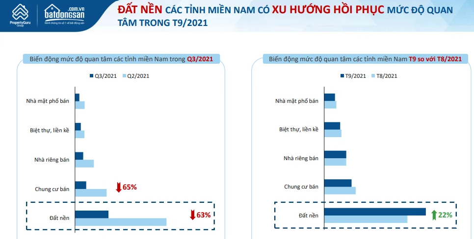 Tầm vốn 1 - 2 tỷ đồng nên đầu tư thị trường nào thời điểm này? - Ảnh 1. Tầm vốn 1 - 2 tỷ đồng nên đầu tư thị trường nào thời điểm này? - Ảnh 1.