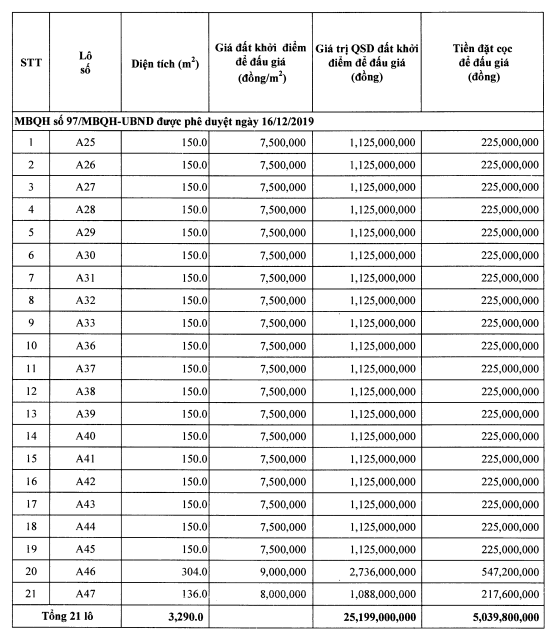 Thanh Hóa đấu giá 37 lô đất tại huyện Hoằng Hóa, khởi điểm hơn 1 tỷ đồng/lô - Ảnh 2. Thanh Hóa đấu giá 37 lô đất tại huyện Hoằng Hóa, khởi điểm hơn 1 tỷ đồng/lô - Ảnh 2.