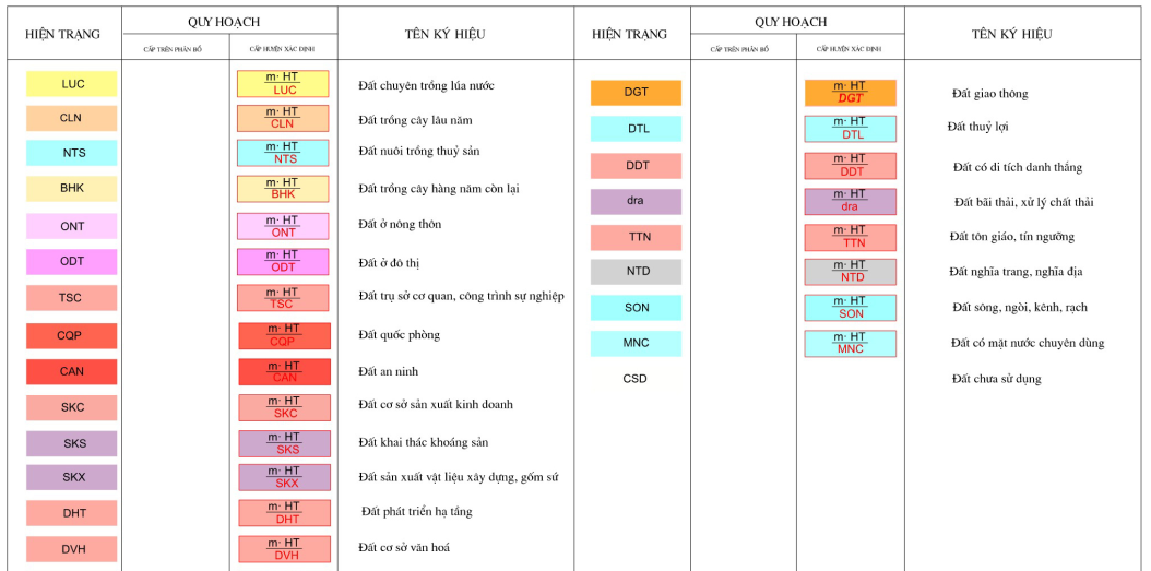 Bản đồ quy hoạch sử dụng đất phường Ninh Xá, thành phố Bắc Ninh, tỉnh Bắc Ninh - Ảnh 3.