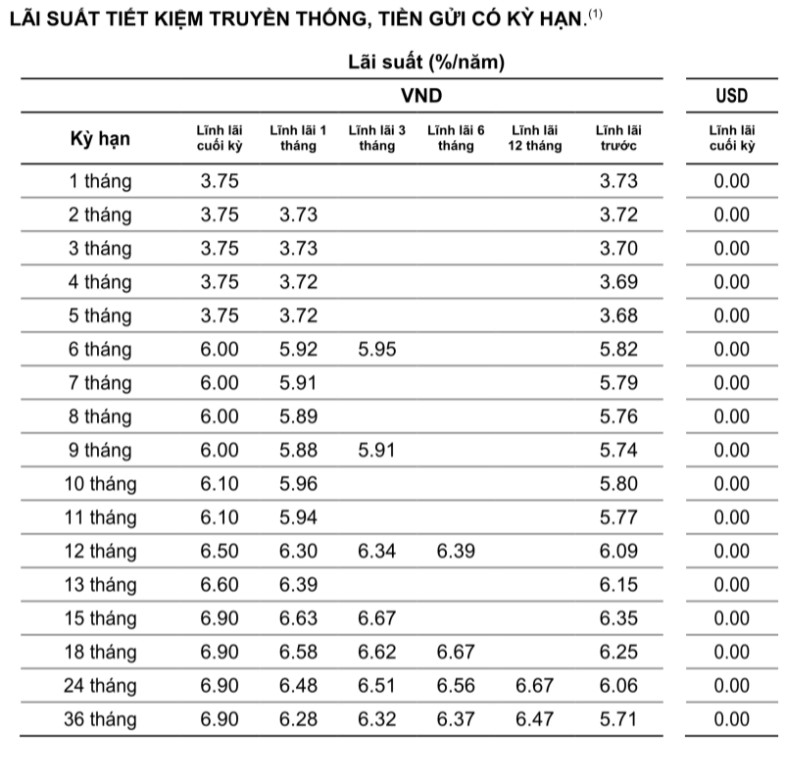Lãi suất Ngân hàng Việt Á tháng 12/2021 cao nhất là 7,1%/năm - Ảnh 2. Lãi suất Ngân hàng Việt Á tháng 12/2021 cao nhất là 7,1%/năm - Ảnh 2.
