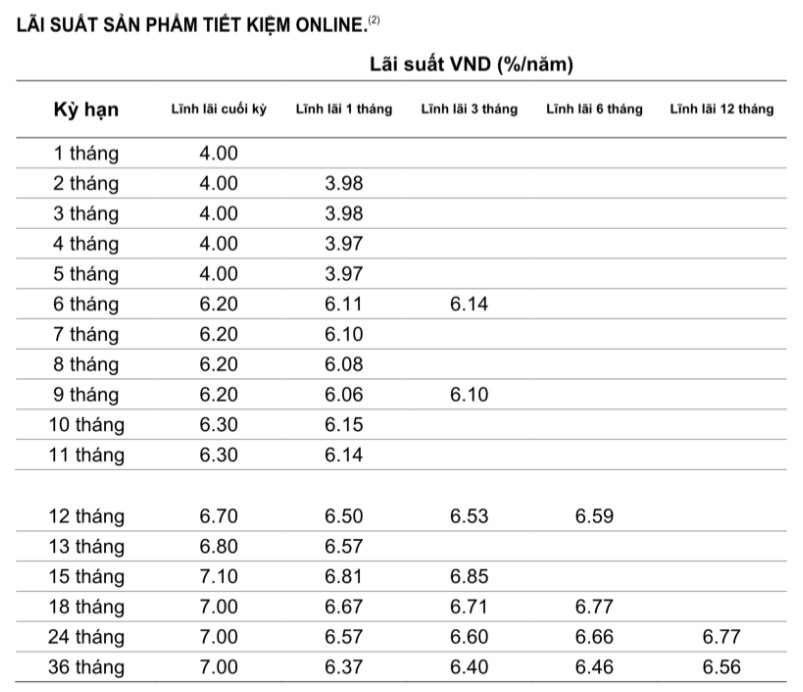 Lãi suất Ngân hàng Việt Á tháng 12/2021 cao nhất là 7,1%/năm - Ảnh 3. Lãi suất Ngân hàng Việt Á tháng 12/2021 cao nhất là 7,1%/năm - Ảnh 3.