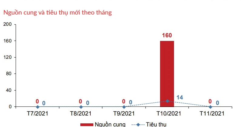 Bất động sản nghỉ dưỡng hồi phục chậm chạp dù tiềm năng tăng giá còn nhiều - Ảnh 1. Bất động sản nghỉ dưỡng hồi phục chậm chạp dù tiềm năng tăng giá còn nhiều - Ảnh 1.