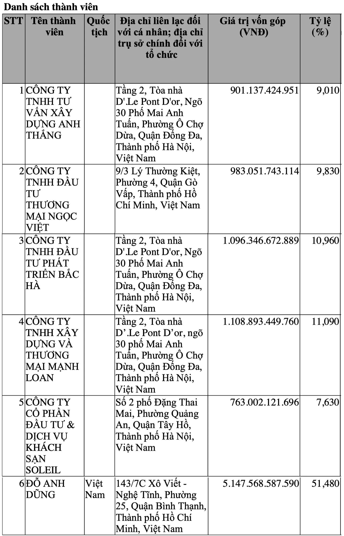 Thương vụ đấu giá tỷ USD đất vàng Thủ Thiêm đưa tên tuổi Tân Hoàng Minh 'nóng' trở lại, hé lộ cuộc chuyển mình một năm qua - Ảnh 4. Thương vụ đấu giá tỷ USD đất vàng Thủ Thiêm đưa tên tuổi Tân Hoàng Minh 'nóng' trở lại, hé lộ cuộc chuyển mình một năm qua - Ảnh 4.
