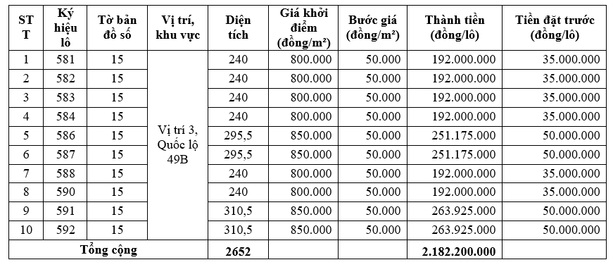 Đấu giá 10 lô đất tại Phú Vang, Thừa Thiên Huế, khởi điểm từ 192 triệu đồng/lô - Ảnh 1. Đấu giá 10 lô đất tại Phú Vang, Thừa Thiên Huế, khởi điểm từ 192 triệu đồng/lô - Ảnh 1.