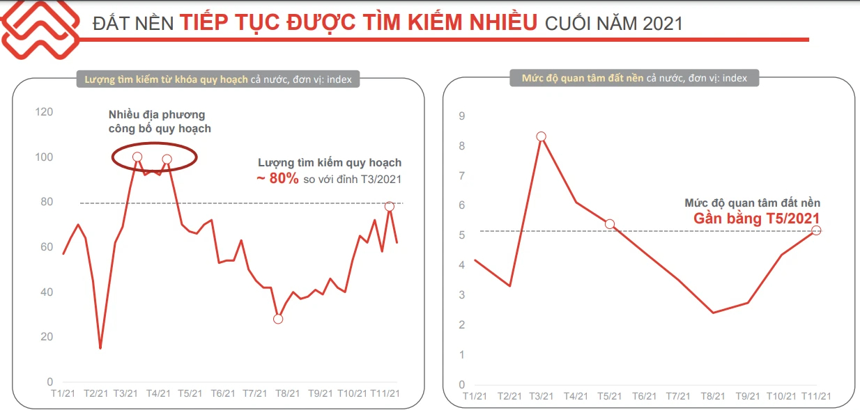Giá rao bán đất nền tại Hòa Bình tăng 206% trong năm 2021 - Ảnh 1. Giá rao bán đất nền tại Hòa Bình tăng 206% trong năm 2021 - Ảnh 1.