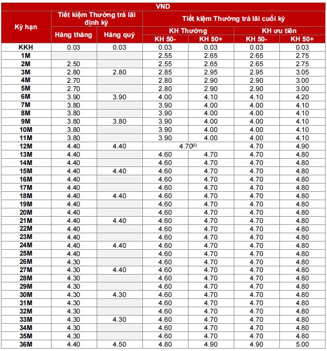 Lãi suất tiết kiệm Ngân hàng Techcombank tháng 12/2021 tăng giảm trái chiều - Ảnh 1. Lãi suất tiết kiệm Ngân hàng Techcombank tháng 12/2021 tăng giảm trái chiều - Ảnh 1.
