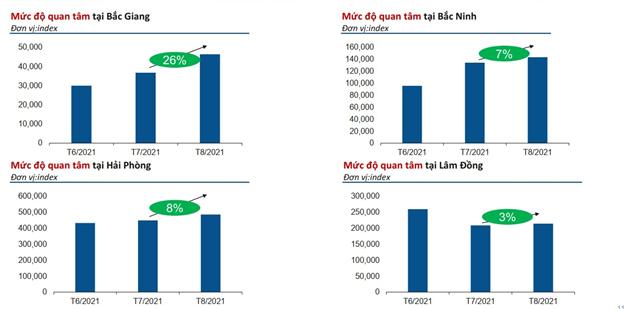 Covid-19 thay đổi ngành bất động sản truyền thống và cuộc đua chuyển đổi số tại Việt Nam - Ảnh 2.