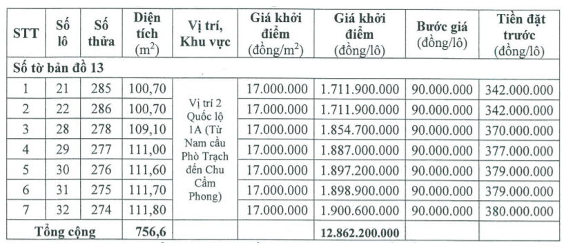 Phong Điền, Thừa Thiên Huế đấu giá 17 lô đất, khởi điểm cao nhất gần 2 tỷ đồng/lô - Ảnh 2. Phong Điền, Thừa Thiên Huế đấu giá 17 lô đất, khởi điểm cao nhất gần 2 tỷ đồng/lô - Ảnh 2.