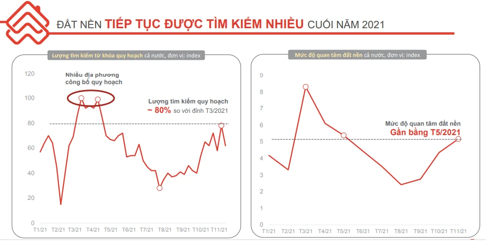 Ông Nguyễn Quốc Anh: Dòng tiền có xu hướng dịch chuyển ra thị trường đất nền miền Bắc - Ảnh 2. Ông Nguyễn Quốc Anh: Dòng tiền có xu hướng dịch chuyển ra thị trường đất nền miền Bắc - Ảnh 2.