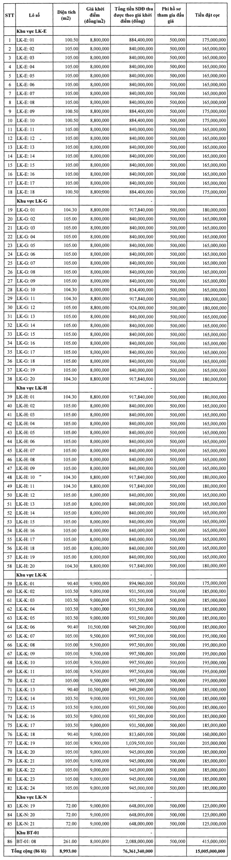 Thanh Hóa đấu giá 86 lô đất tại thị xã Nghi Sơn, khởi điểm hơn 76 tỷ đồng - Ảnh 1. Thanh Hóa đấu giá 86 lô đất tại thị xã Nghi Sơn, khởi điểm hơn 76 tỷ đồng - Ảnh 1.