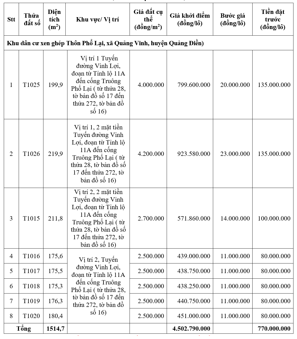 Đấu giá 17 lô đất tại huyện Quảng Điền, Thừa Thiên Huế, khởi điểm từ 438 triệu đồng/lô - Ảnh 2. Đấu giá 17 lô đất tại huyện Quảng Điền, Thừa Thiên Huế, khởi điểm từ 438 triệu đồng/lô - Ảnh 2.