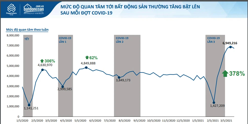 Tiêu điểm thị trường bất động sản 2021 - Ảnh 1. Tiêu điểm thị trường bất động sản 2021 - Ảnh 1.