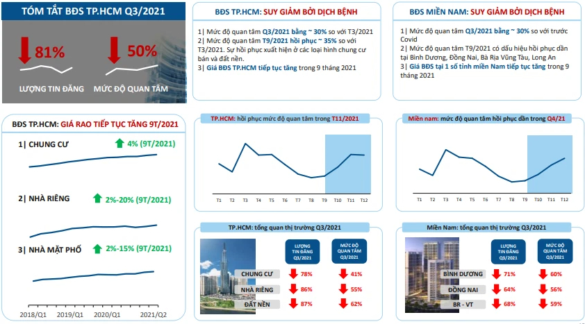 Tiêu điểm thị trường bất động sản 2021 - Ảnh 2. Tiêu điểm thị trường bất động sản 2021 - Ảnh 2.