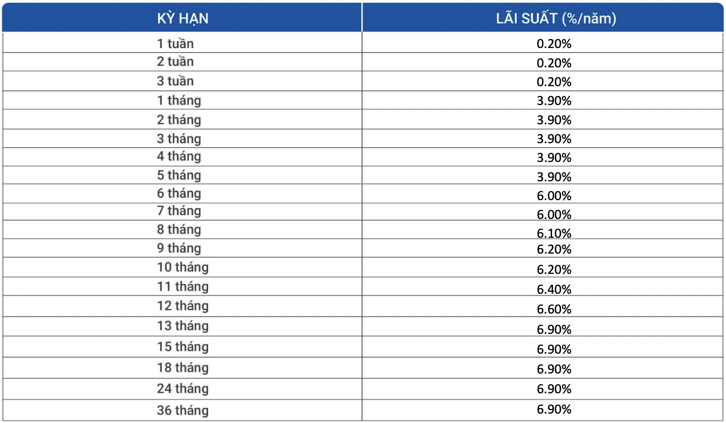 Lãi suất ngân hàng VietBank điều chỉnh tăng tại nhiều kỳ hạn trong tháng 12/2021 - Ảnh 3. Lãi suất ngân hàng VietBank điều chỉnh tăng tại nhiều kỳ hạn trong tháng 12/2021 - Ảnh 3.